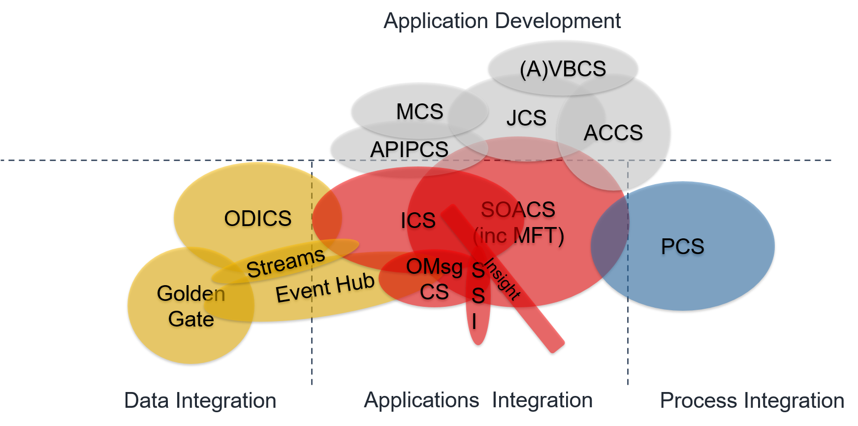 Book Updates Archives - Implementing Oracle Integration Cloud